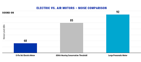 E Elektrická cirkulačná pumpa E Flo DCi i